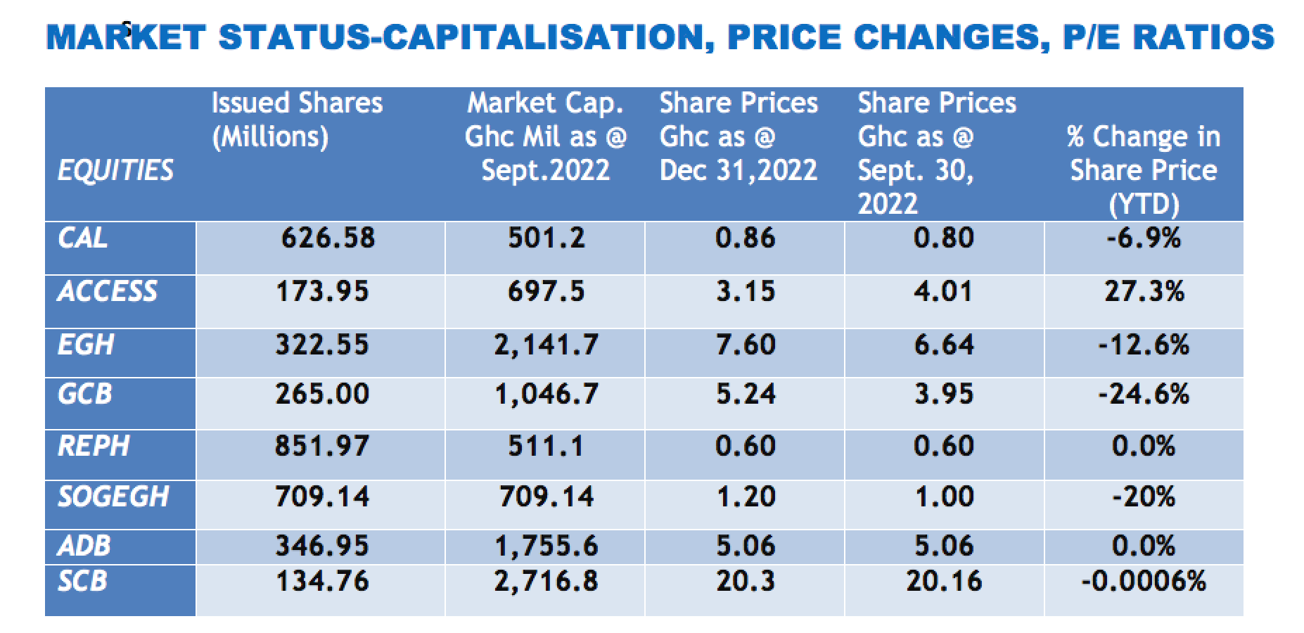 Cal Bank Ltd stock most traded on local bourse